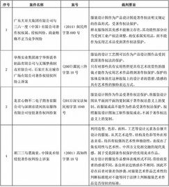 基礎(chǔ)知識,服裝行業(yè)