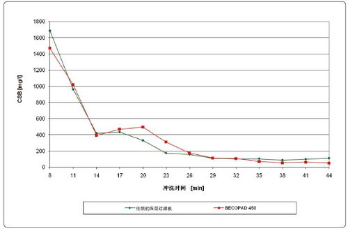 化學需氧量基礎(chǔ)知識考試