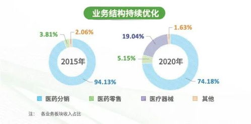做醫(yī)療器械業(yè)務(wù)基礎(chǔ)知識