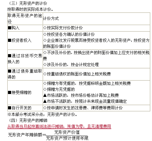 施工單位財務基礎知識