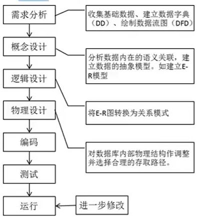 c語言公共基礎知識百度云