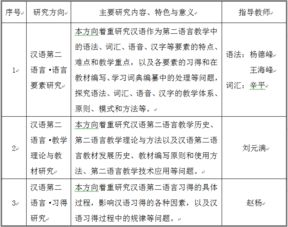 中國(guó)語(yǔ)言文化基礎(chǔ)知識(shí)綜合測(cè)試