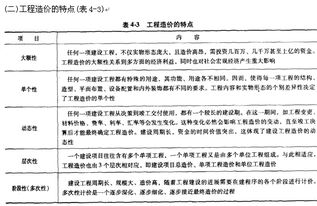 造價咨詢基礎(chǔ)知識