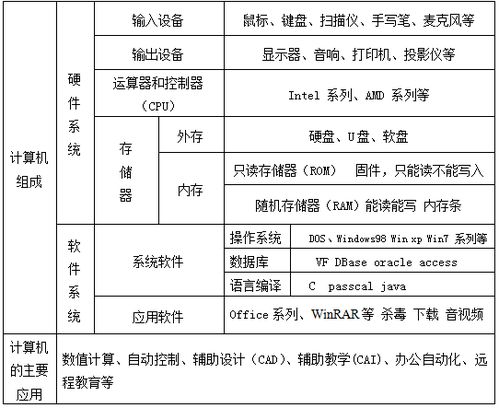 計算機基礎(chǔ)知識考什么,事業(yè)編計算機基礎(chǔ)知識考什么,計算機基礎(chǔ)知識形考作業(yè)1