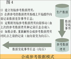 基礎(chǔ)數(shù)據(jù)維護(hù)知識