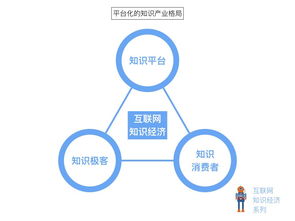 BICO互聯(lián)技術(shù)基礎(chǔ)知識