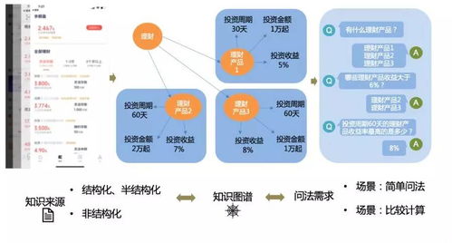 客服基礎(chǔ)知識問答