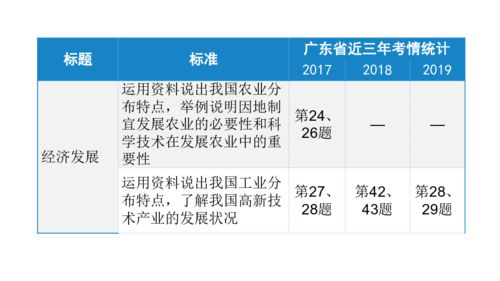 知識經(jīng)濟,基礎,專題