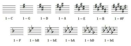 鋼筋入門基礎(chǔ)知識(shí)