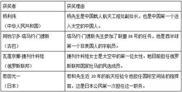 基礎(chǔ)知識,時(shí)事政治