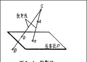 投影與經(jīng)緯度的基礎(chǔ)知識