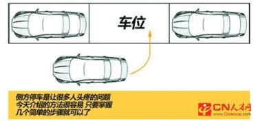 倒車入庫基礎(chǔ)知識