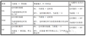 學(xué)好plc的基礎(chǔ)知識