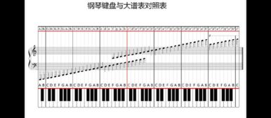 鋼琴五線譜入門基礎(chǔ)知識(shí)ppt