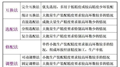 設(shè)備安裝基礎(chǔ)知識點(diǎn)