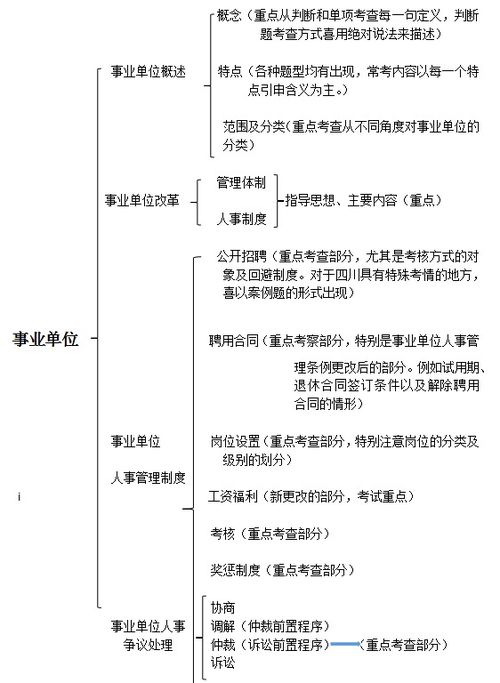 共供基礎(chǔ)知識