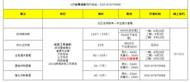 社區(qū)考試基礎知識