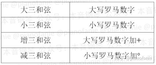 音樂譜曲基礎(chǔ)知識,音樂基礎(chǔ)知識初級,學(xué)音樂基礎(chǔ)知識