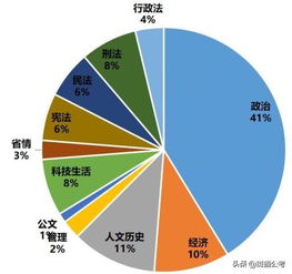水利事業(yè)單位公共基礎(chǔ)知識