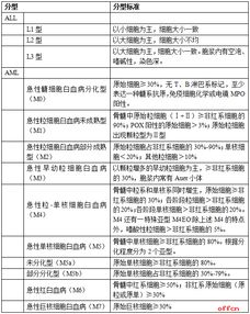 基礎(chǔ)知識,醫(yī)學(xué)影像,檢查