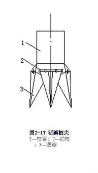樁基礎(chǔ)現(xiàn)場施工知識