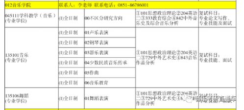 貴州師范大學(xué)音樂考研基礎(chǔ)知識(shí)