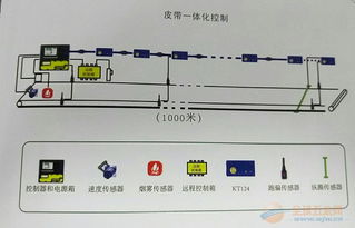井下皮帶司機基礎(chǔ)知識