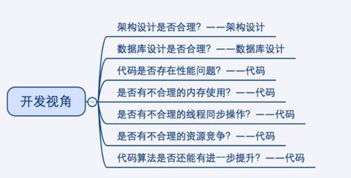 性方面的基礎(chǔ)知識