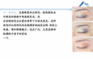 護膚品,基礎(chǔ)知識,課件