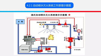 消防工程電路基礎(chǔ)知識