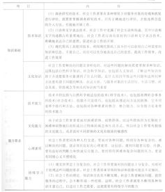 社會工作者綜合基礎知識點