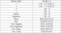 考計算機(jī)應(yīng)用基礎(chǔ)知識有操作題嗎