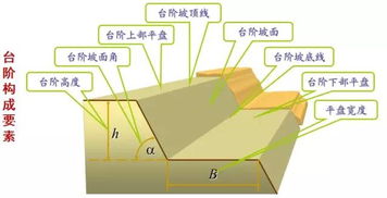 礦井開采基礎(chǔ)知識(shí)