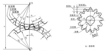 c語言基礎知識入門,電路圖基礎知識入門,齒輪基礎知識介紹