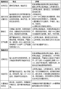 輸血基本知識基礎(chǔ)理論