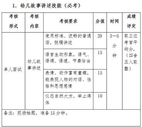 理論知識,基礎,專業(yè)