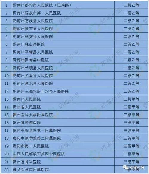 福建醫(yī)療保險基礎知識試卷