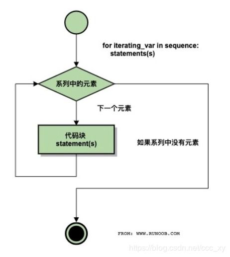程序設計基礎pathon知識點
