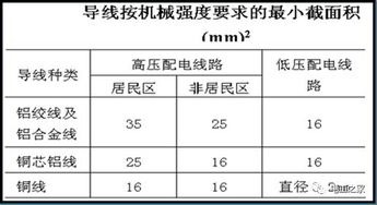 架空導(dǎo)線基礎(chǔ)知識