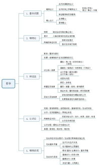 公共基礎知識哲學?？伎键c