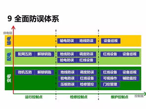 電力安裝工程基礎(chǔ)知識(shí)