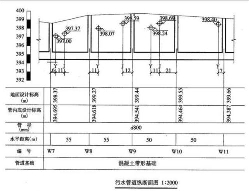 市政道路的基礎(chǔ)知識講解