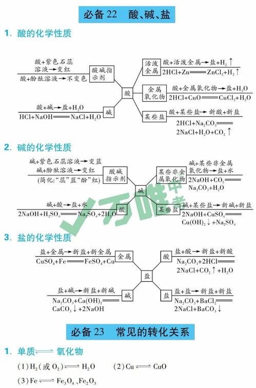 中考化學(xué)基礎(chǔ)知識(shí)梳理