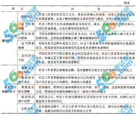 社會工作,性知識,綜合能力,基礎(chǔ)