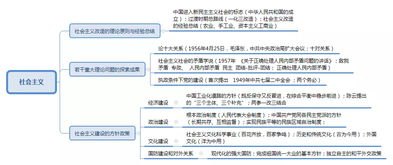 公共基礎(chǔ)知識法律導(dǎo)圖
