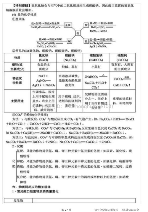 督查,基礎(chǔ)知識,初中化學(xué),方案