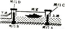 開(kāi)船,水電站,基礎(chǔ)知識(shí)