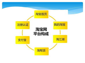 電商運(yùn)營基礎(chǔ)知識是什么,電商運(yùn)營基礎(chǔ)知識考什么,電商運(yùn)營基礎(chǔ)知識點(diǎn)