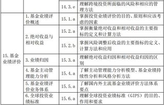 基金考試基礎(chǔ)知識(shí)考試范圍