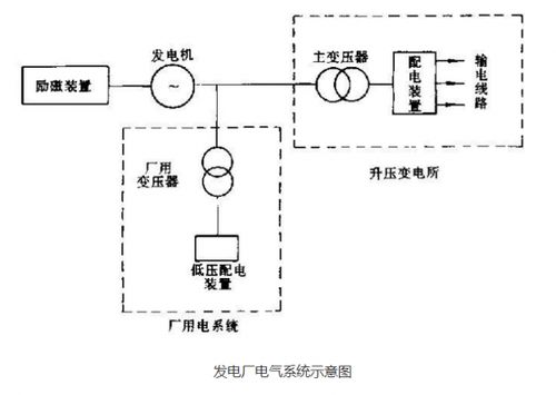 火電廠電氣施工基礎(chǔ)知識(shí)